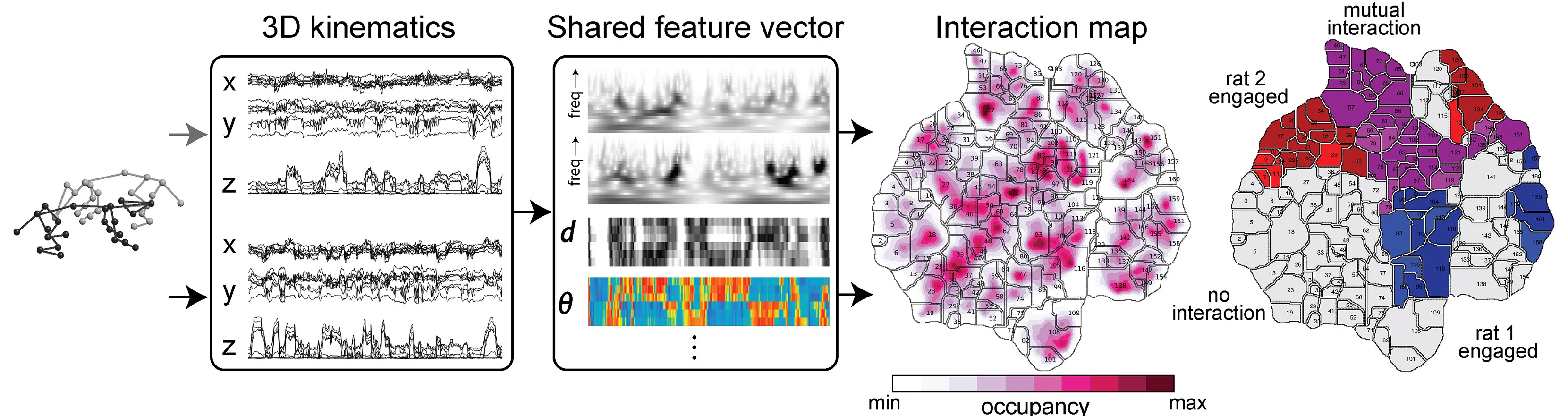 Open access visualization of Geo Map, Line Plot, Heatmap, s-DANNCE poses, LLJCs