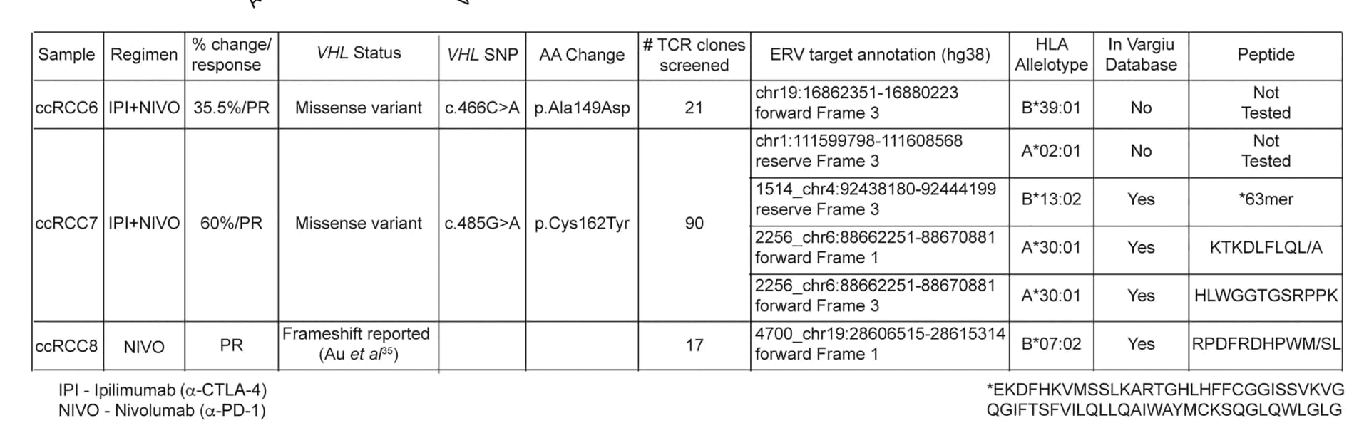Open access visualization of Table Image, Patient Samples, ERV-reactive TILs