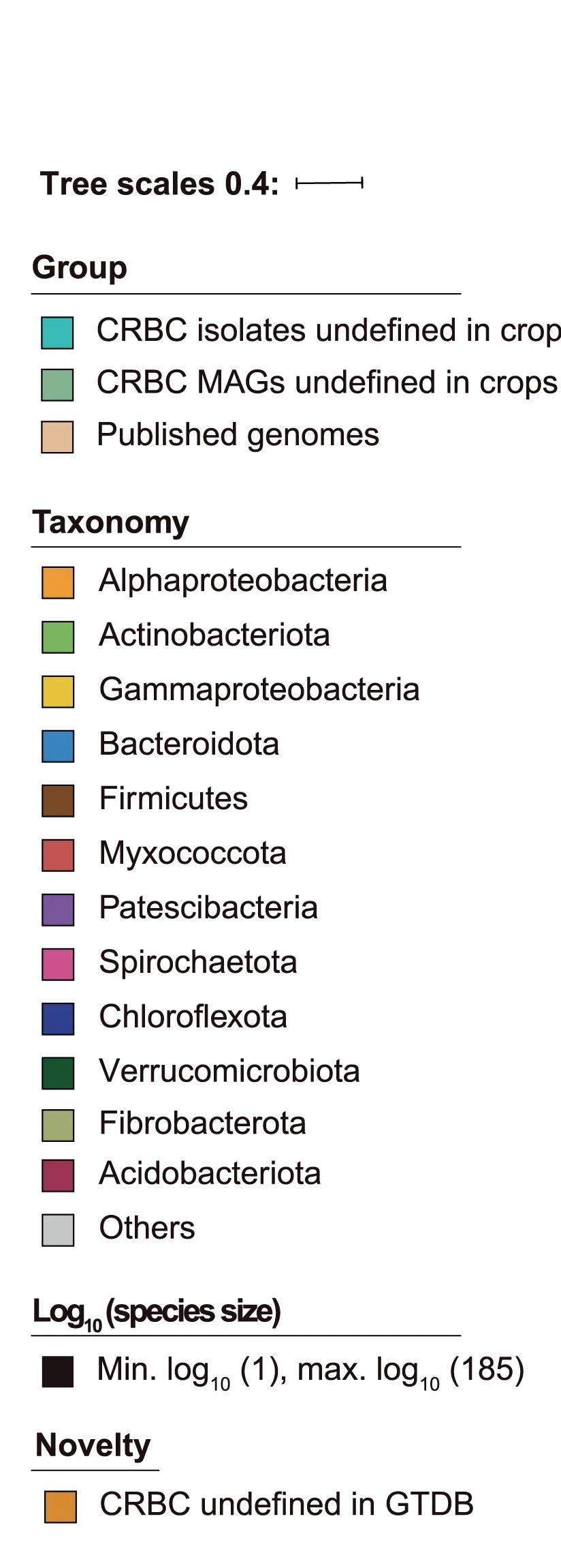 Open access visualization of Illustration, CRBC, Bacterial Species, Phylogenetic Tree, Crop Root Bacteria