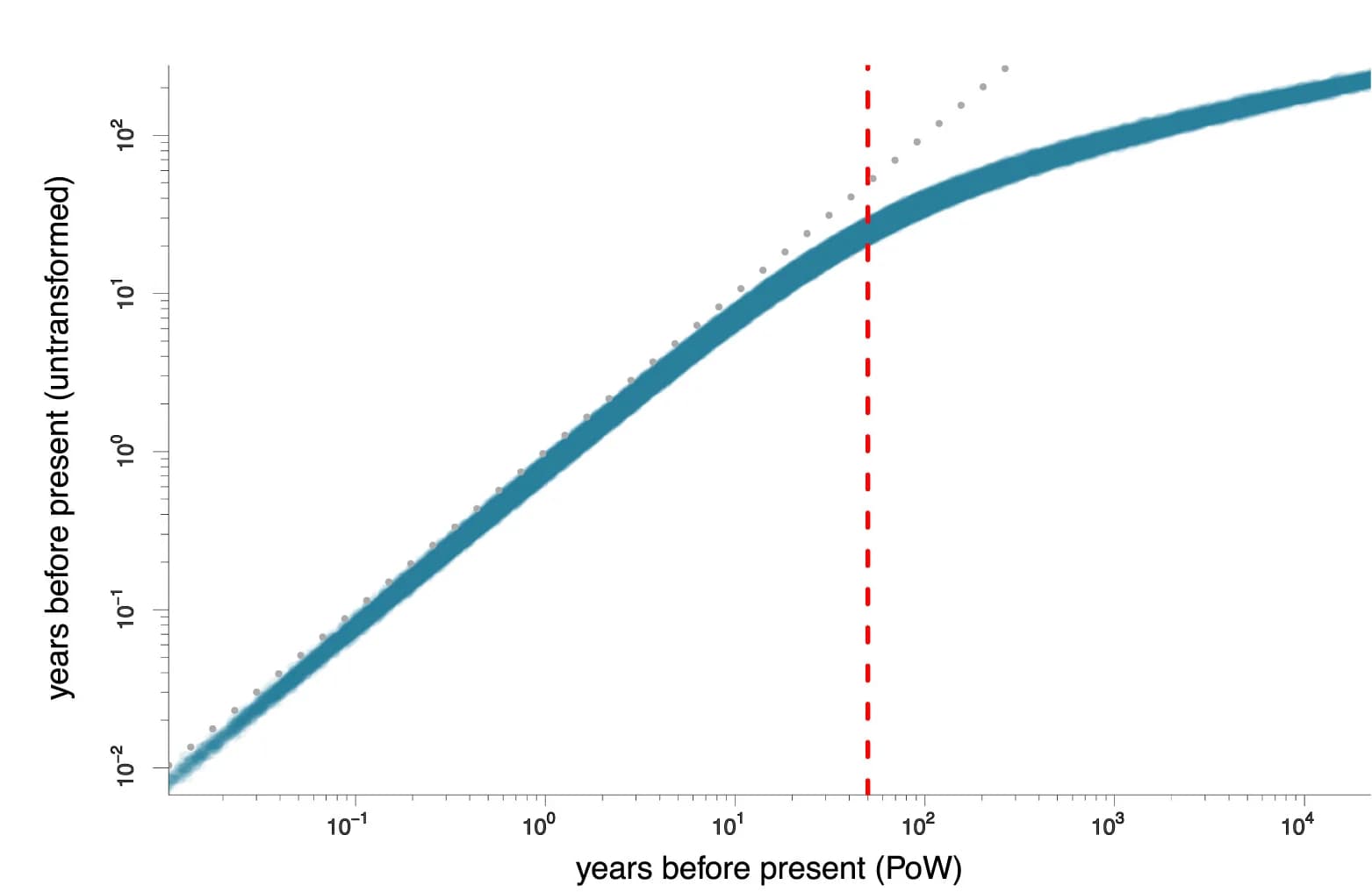 Open access visualization of Line Plot, Scatter Plot, SARS-CoV-2, Phylogenies, NRR