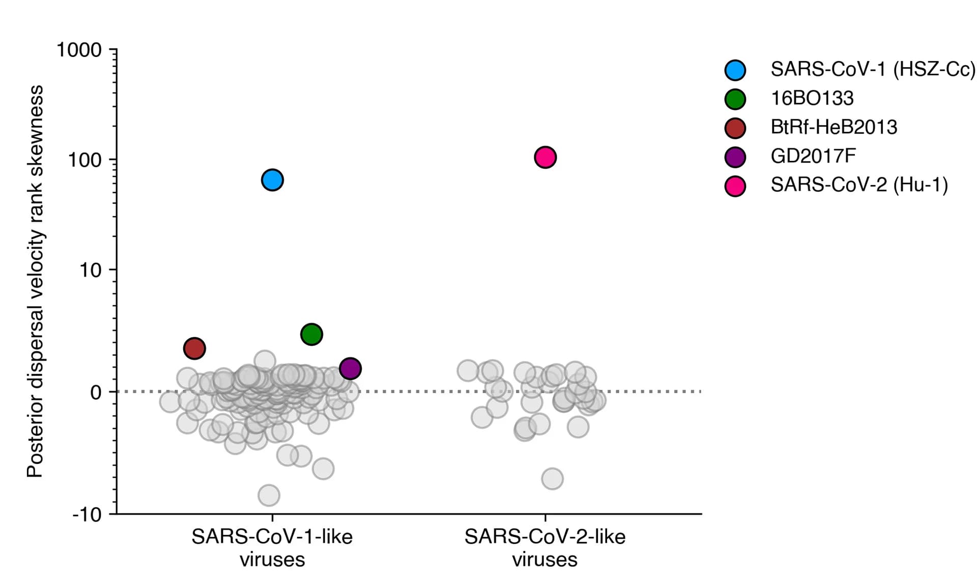 Open access visualization of Scatter Plot, Volcano Plot, Skewness, Posterior Dispersal Velocity, Tip Branch