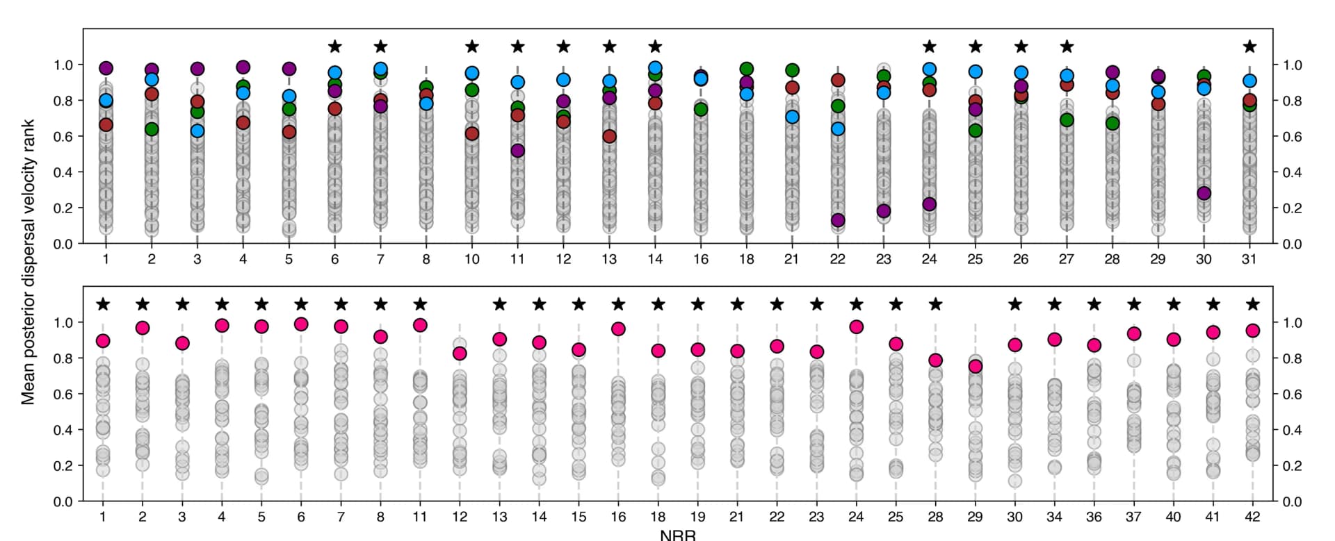 Open access visualization of Scatter Plot, Posterior Dispersal Velocity, Phylogenies, SARS-CoV-1-like, SARS-CoV-2-like