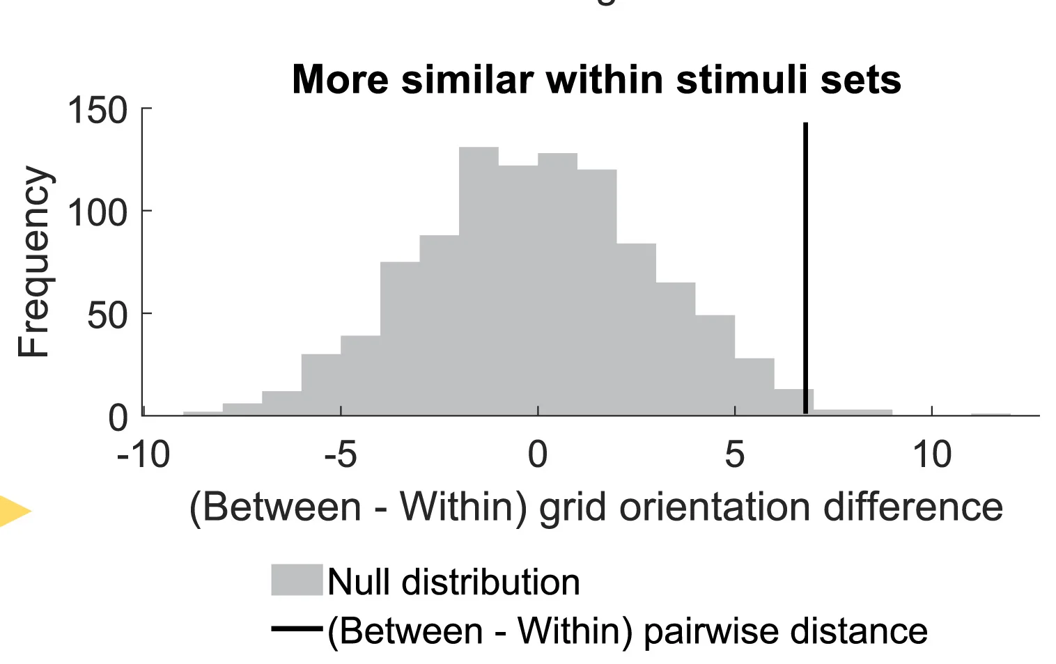 Open access visualization of Line Plot, Density Plot, Grid Orientation, Session, Stimulus Set