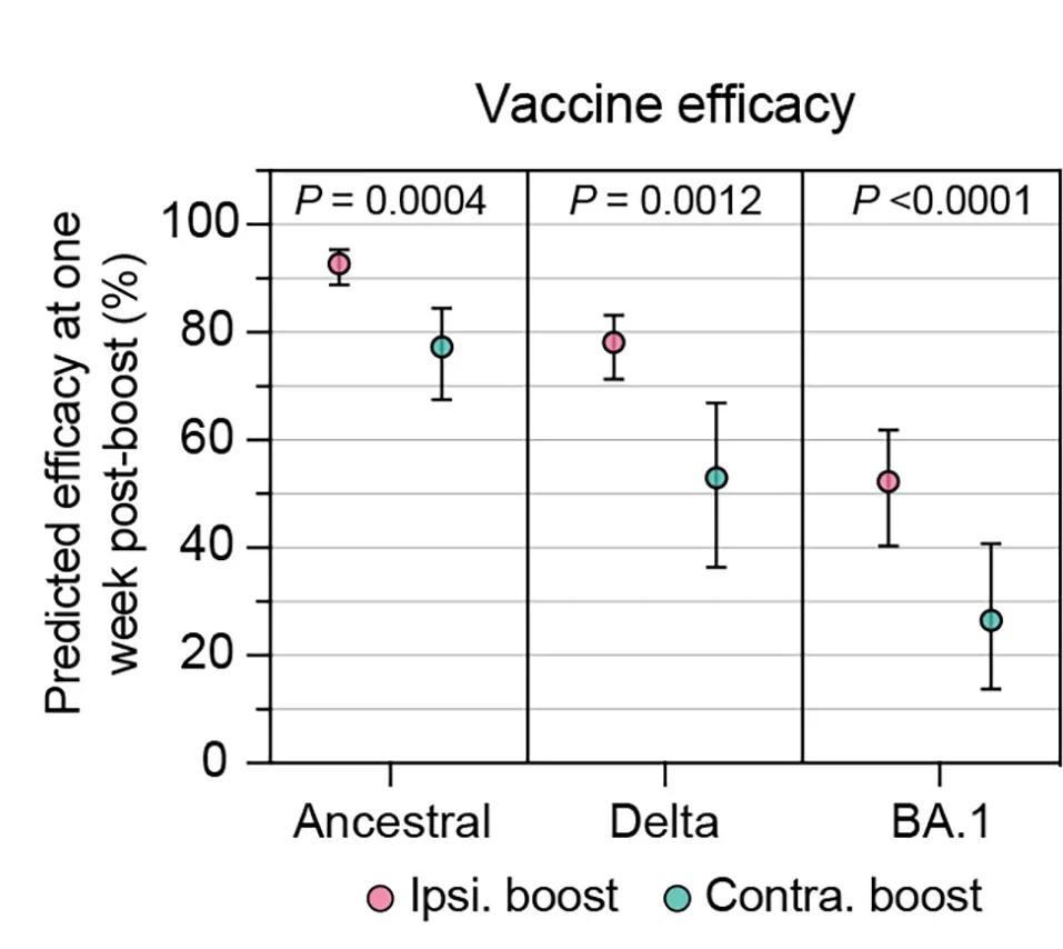 Open access visualization of Scatter Plot, Error Bars, Vaccine Efficacy, NAb, Ancestral SARS-CoV-2