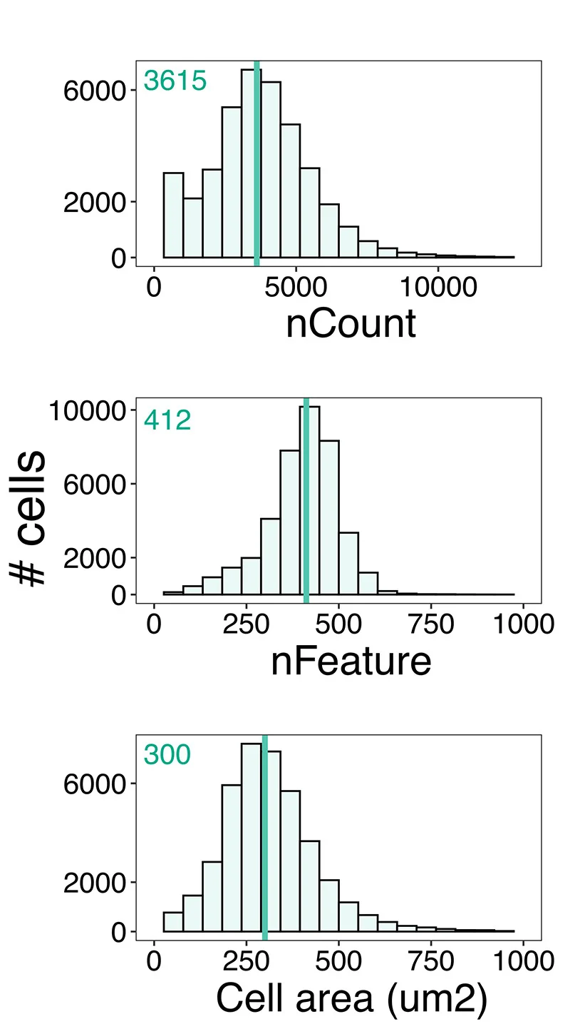 Open access visualization of Histogram, Quality Metrics, Sub-STAMP, Cell Lines, Transcript Counts