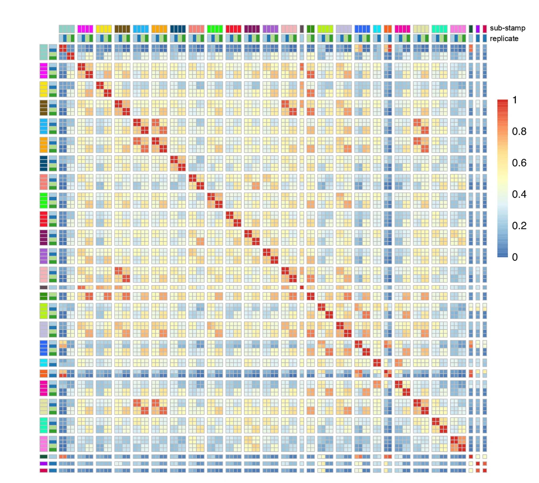 Open access visualization of Heatmap, Clustered, Gene-wise Counts, Pearson Correlations, Samples