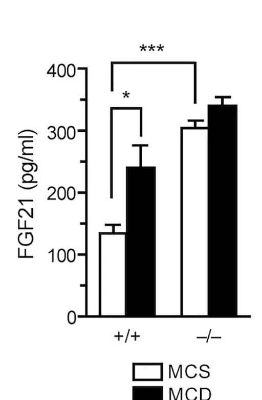 Open access visualization of Bar Plot, Error Bars, Clustered, Methionine Depletion, Choline Depletion