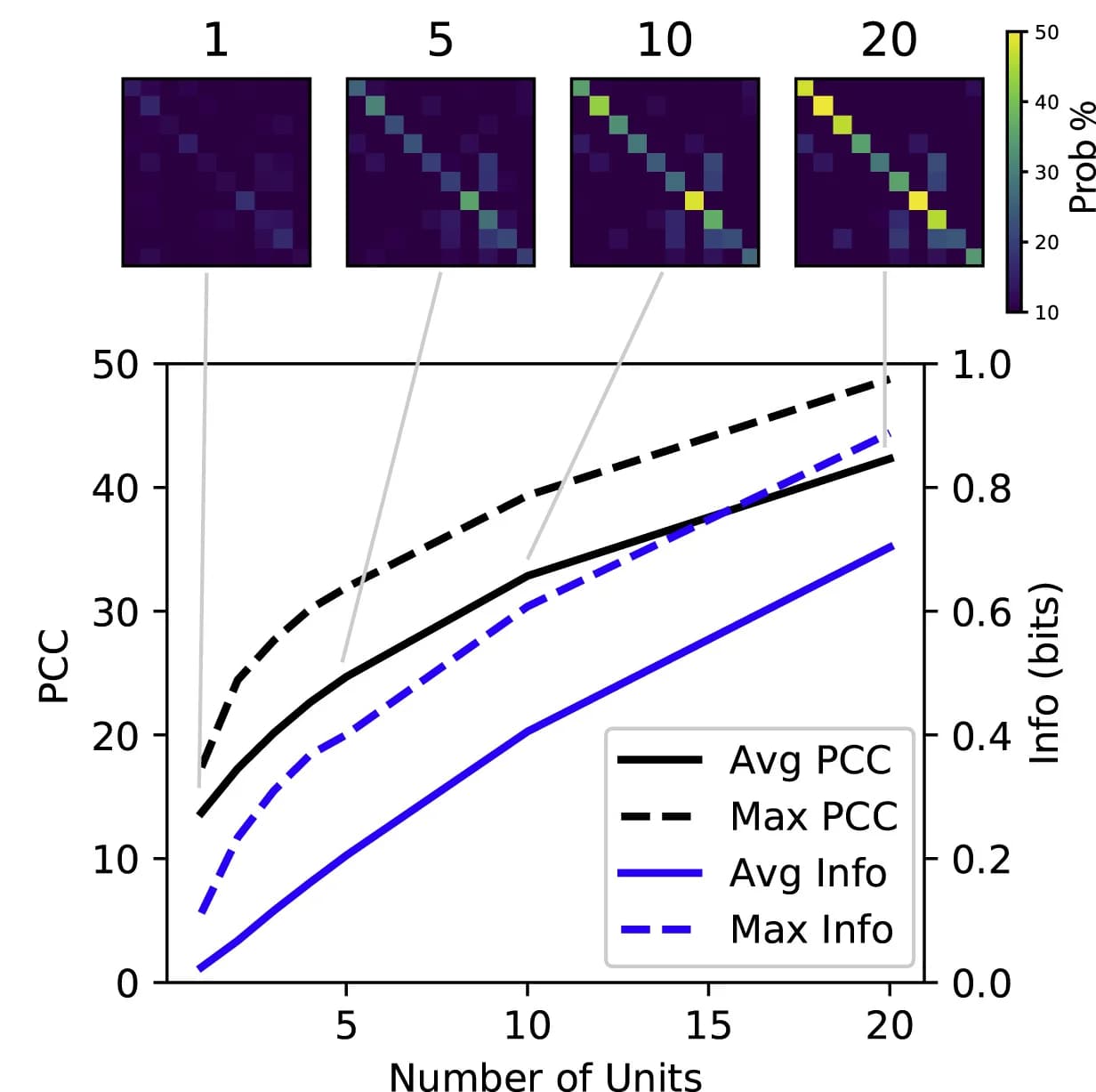 Open access visualization of Line Plot, Heatmap, Ensemble Decoder, Confusion Matrix, Decoder Performance