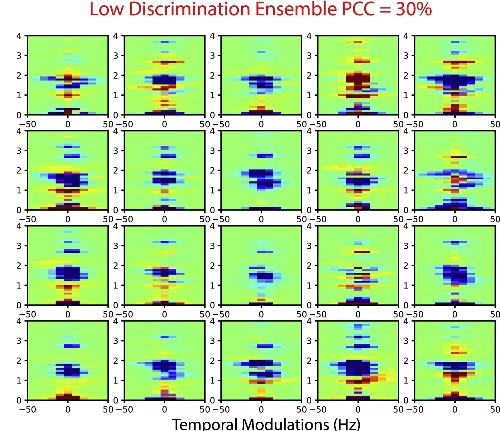 Open access visualization of Heatmap, Modulation Receptive Fields, Ensemble, Neural Response