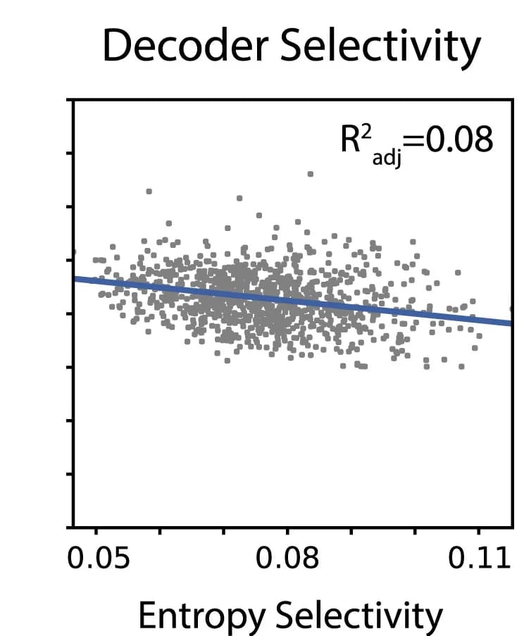Open access visualization of Scatter Plot, Regression Plot, Bivariate Regression Analyses, Ensemble, Tuning Properties