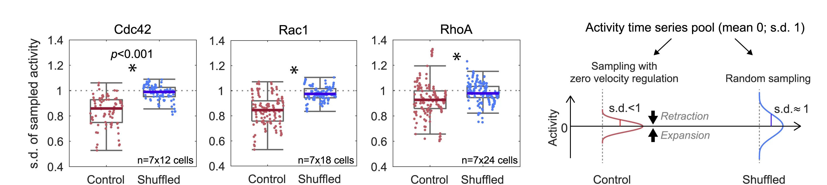 Open access visualization of Box Plot, Scatter Plot, Density Plot, Illustration, Standard Deviation