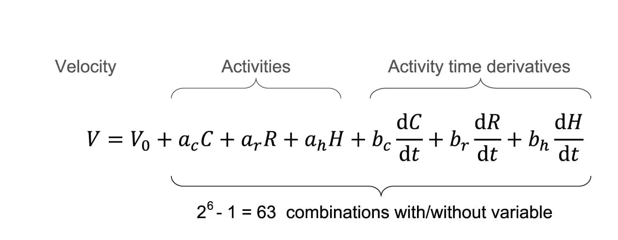 Open access visualization of Illustration, Model equation, Activity time series, Velocity time series
