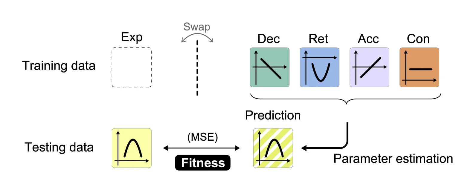 Open access visualization of Workflow, Flowchart, CVMSE, Cross-validation, Velocity patterns