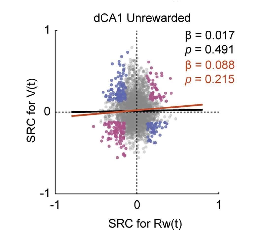 Open access visualization of Scatter Plot, Regression Plot, Scatterplots, SRCs, Reward
