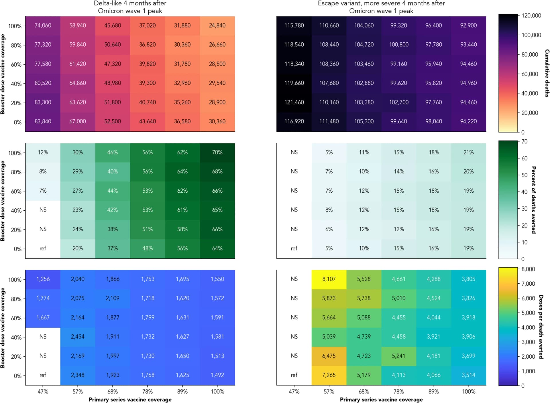 Open access visualization of Heatmap, Booster Dose, Vaccine Coverage, Scaleup Scenarios