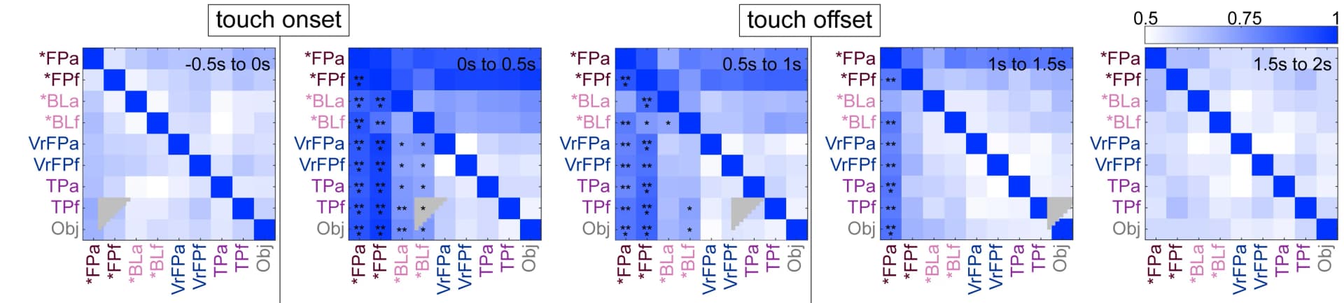 Open access visualization of Heatmap, LDA Classifier, Multiunit Activity, Confusion Matrices, Decoding Accuracy