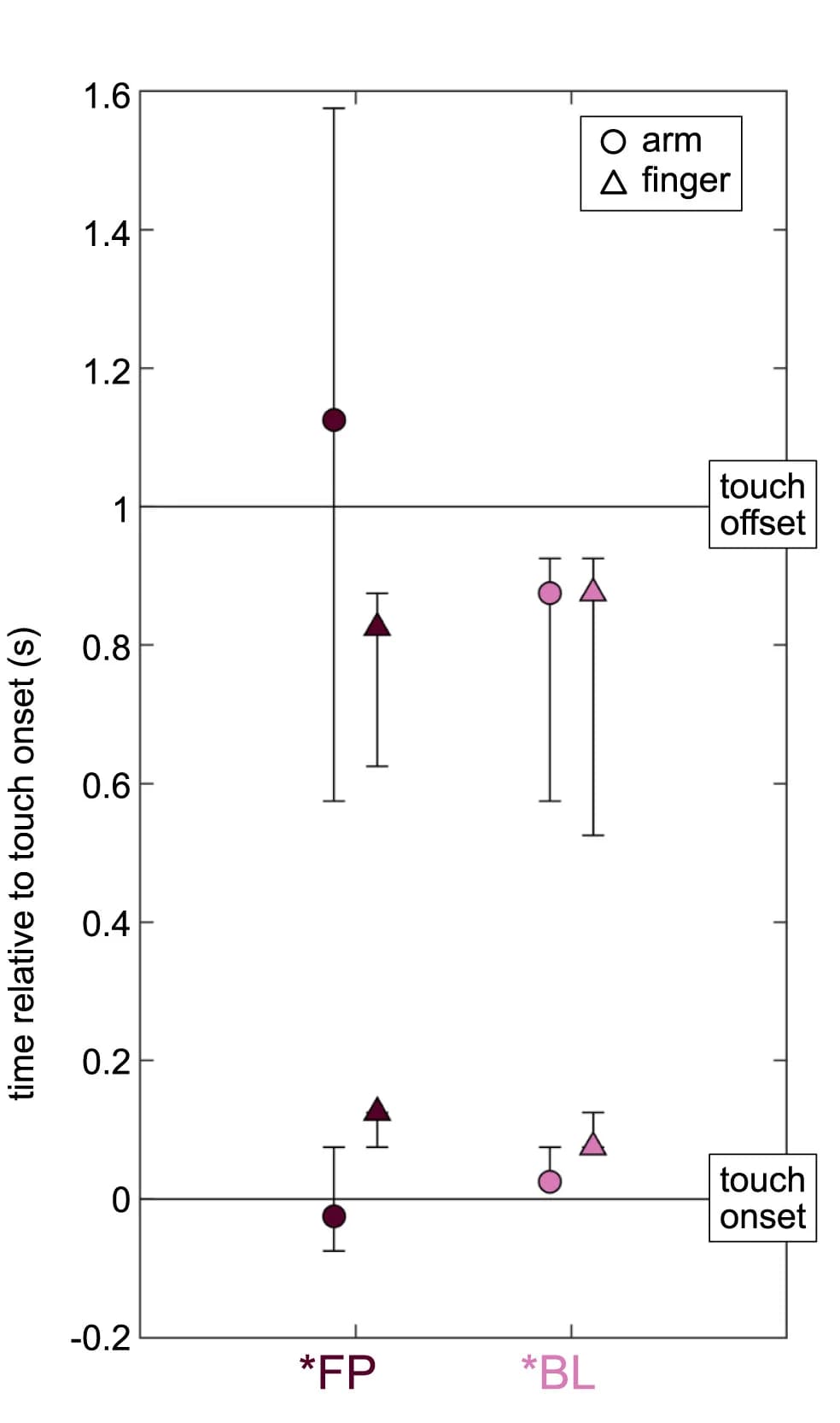 Open access visualization of Scatter Plot, Error Bars, Channel Tuning, Firing Rate, Baseline Response