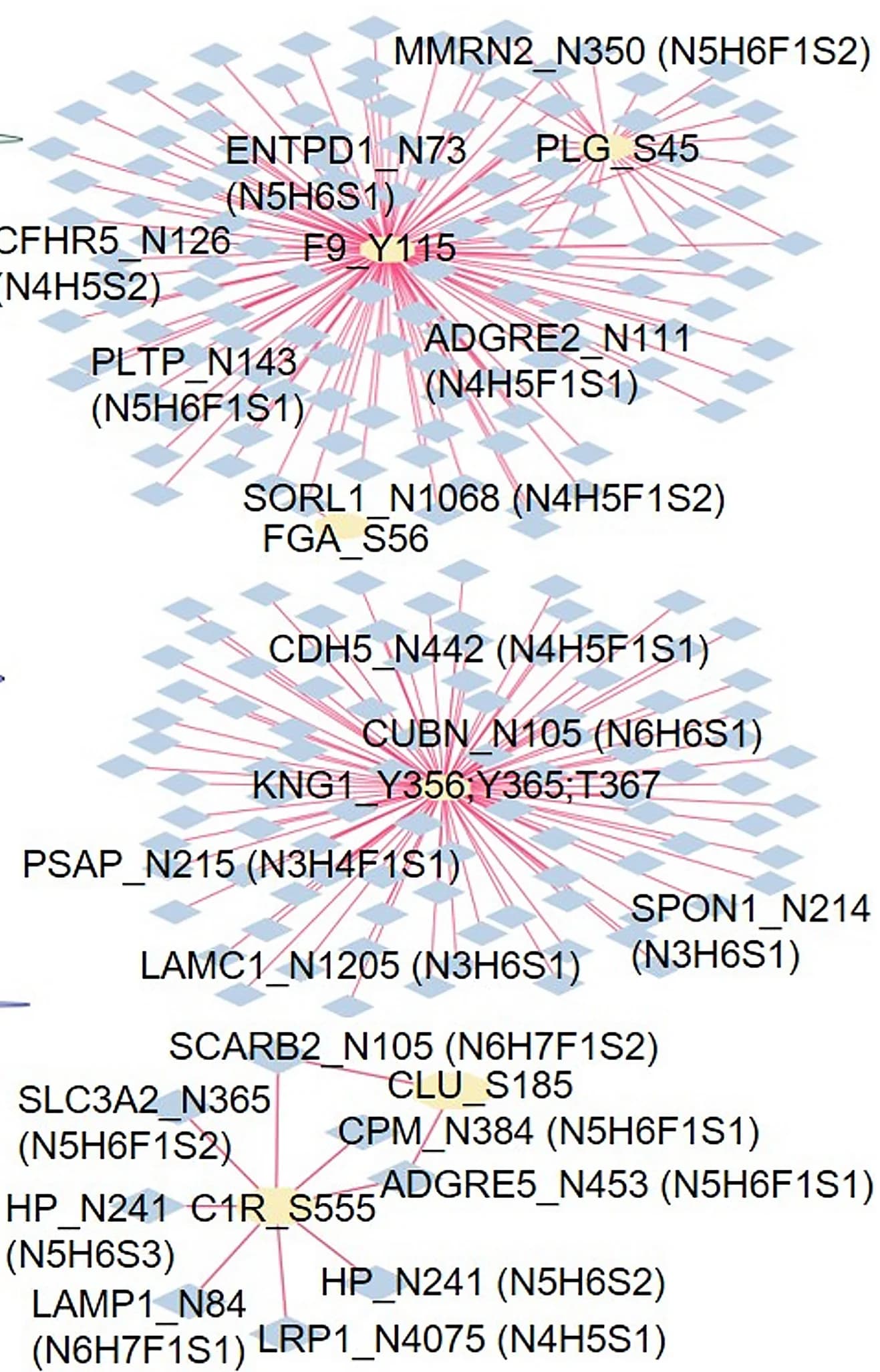 Open access visualization of Network, Pathway, Linear Models, Glycopeptides, Phosphopeptides