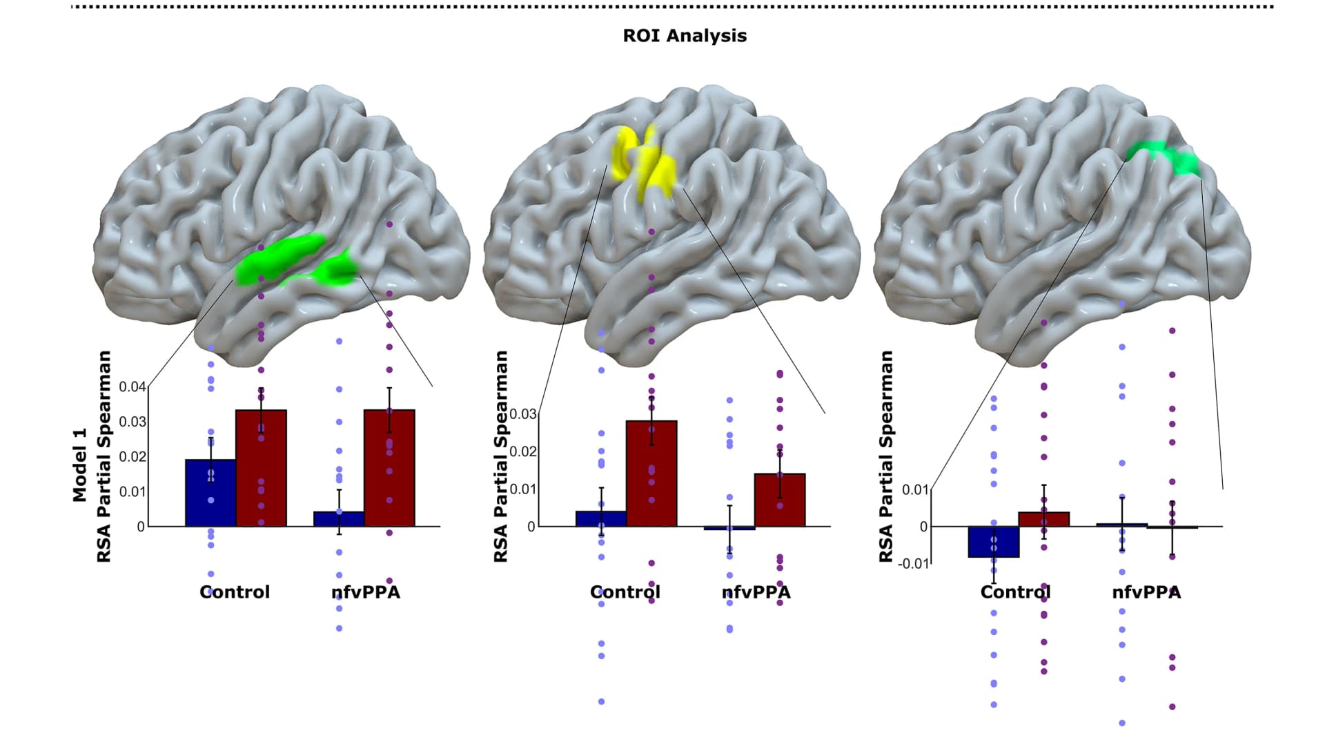 Open access visualization of Bar Plot, Error Bars, Scatter Plot, 3D Plot, Protein Structure