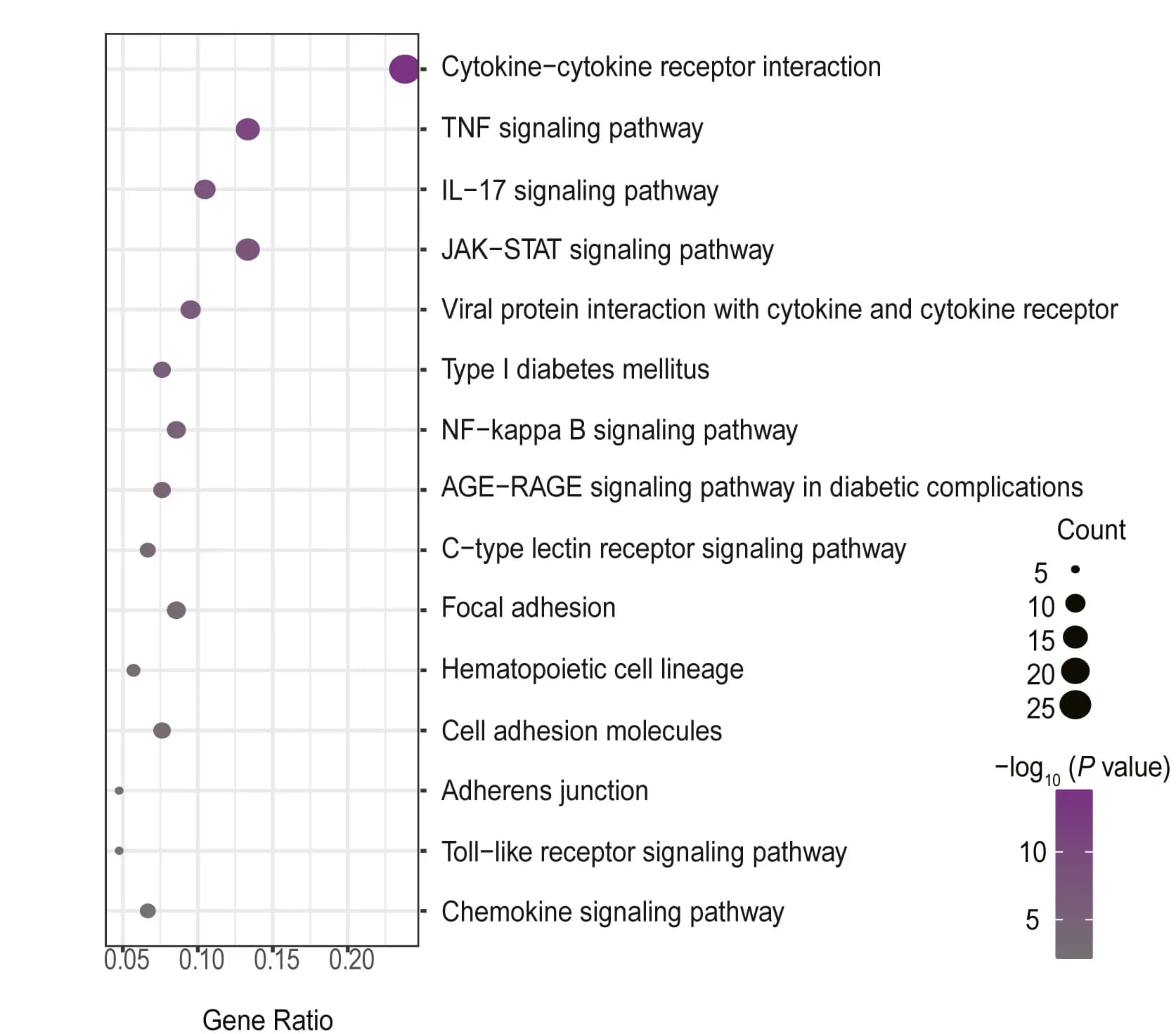 Open access visualization of Bubble Plot, Volcano Plot, GO Analysis, Genes, C1 Cluster