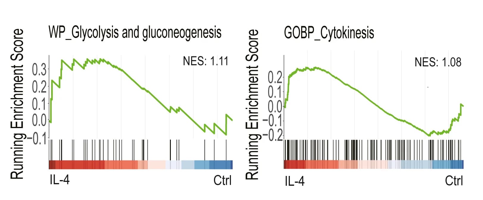 Open access visualization of Line Plot, Heatmap, GSEA, Glycolysis, Cytokine Pathways