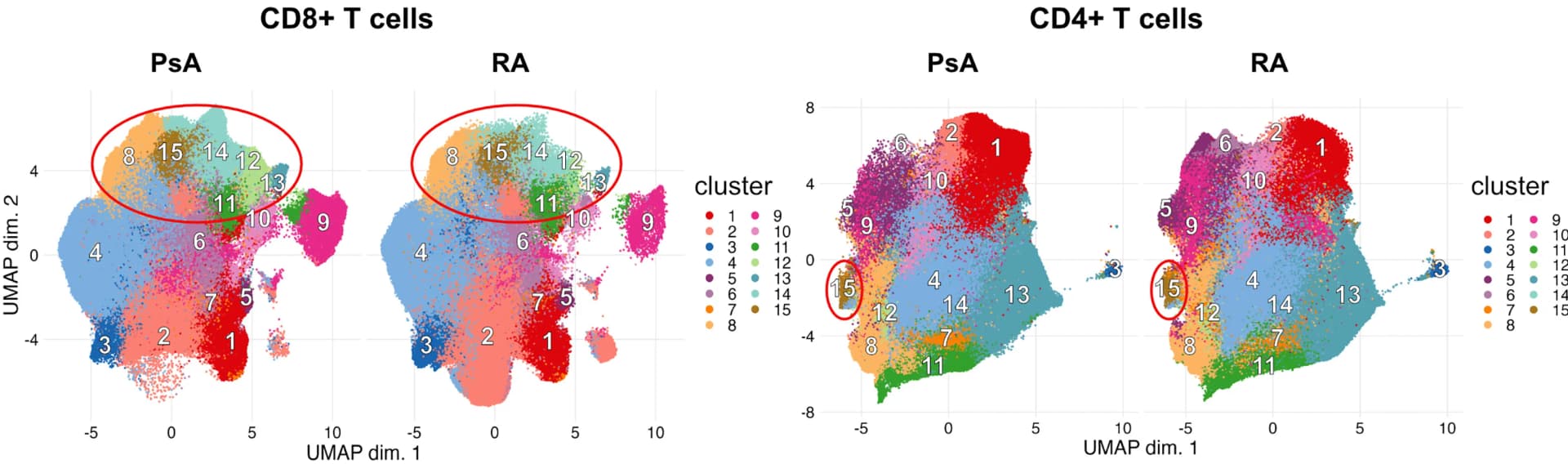 Open access visualization of UMAP, Scatter Plot, UMAPs, FlowSOM, TRM Cell Clusters