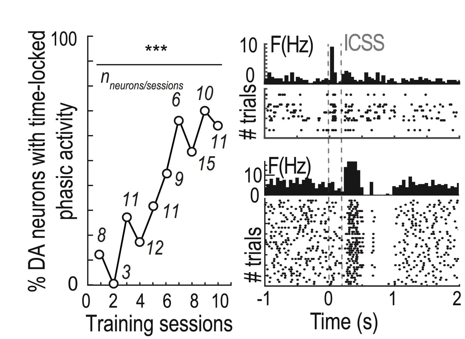 Open access visualization of Line Plot, Bar Plot, Scatter Plot, pDAns, Learning Sessions