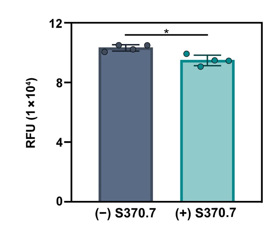 Open access visualization of Bar Plot, Error Bars, Synthetic Matriglycan, Binding Microarray, StrepTagged GPC-I53-50A