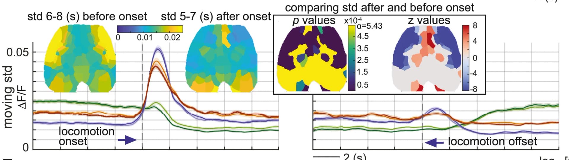 Open access visualization of Line Plot, Error Bars, Heatmap, Locomotion bouts, Standard Deviations