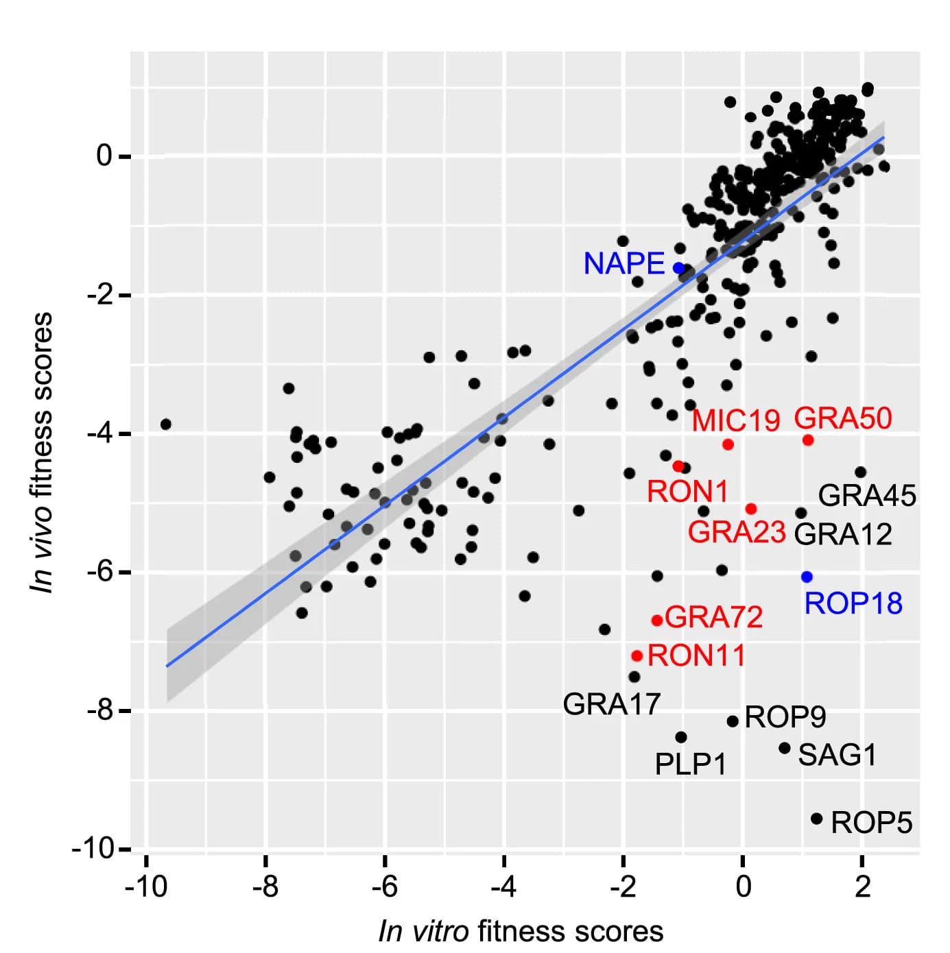 Open access visualization of Scatter Plot, Regression Plot, Scatterplot, In Vitro, In Vivo