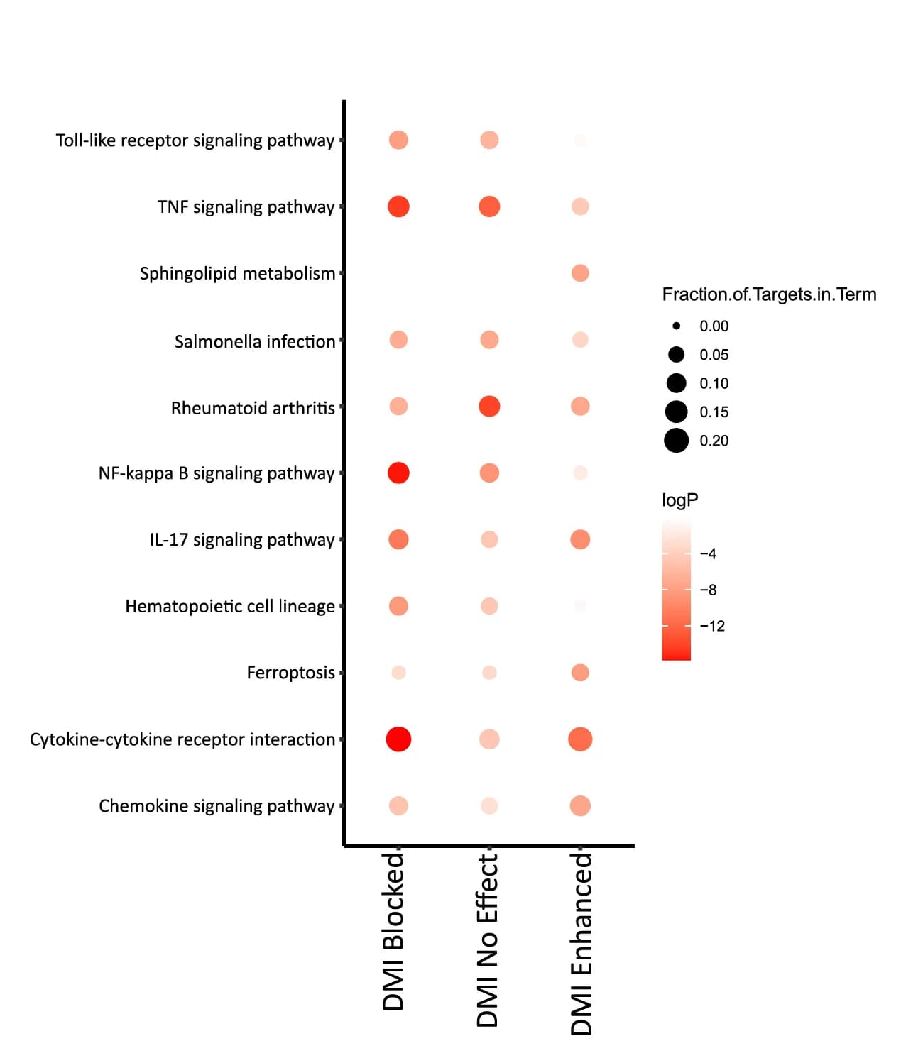 Open access visualization of Scatter Plot, Bubble Plot, Volcano Plot, Bubble Map, Functional Enrichment Analysis