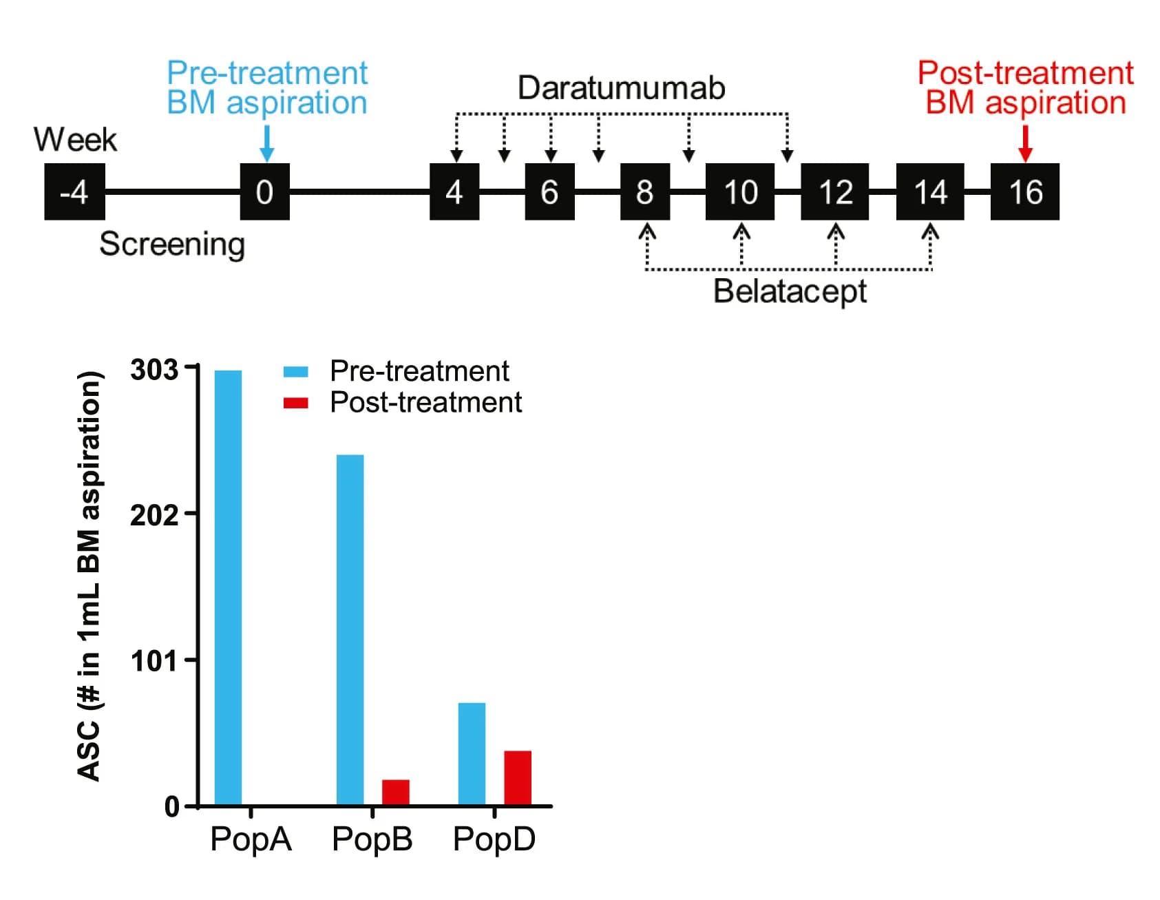 Open access visualization of Bar Plot, Workflow, Study regimen, Timeline, Donor-specific antibodies