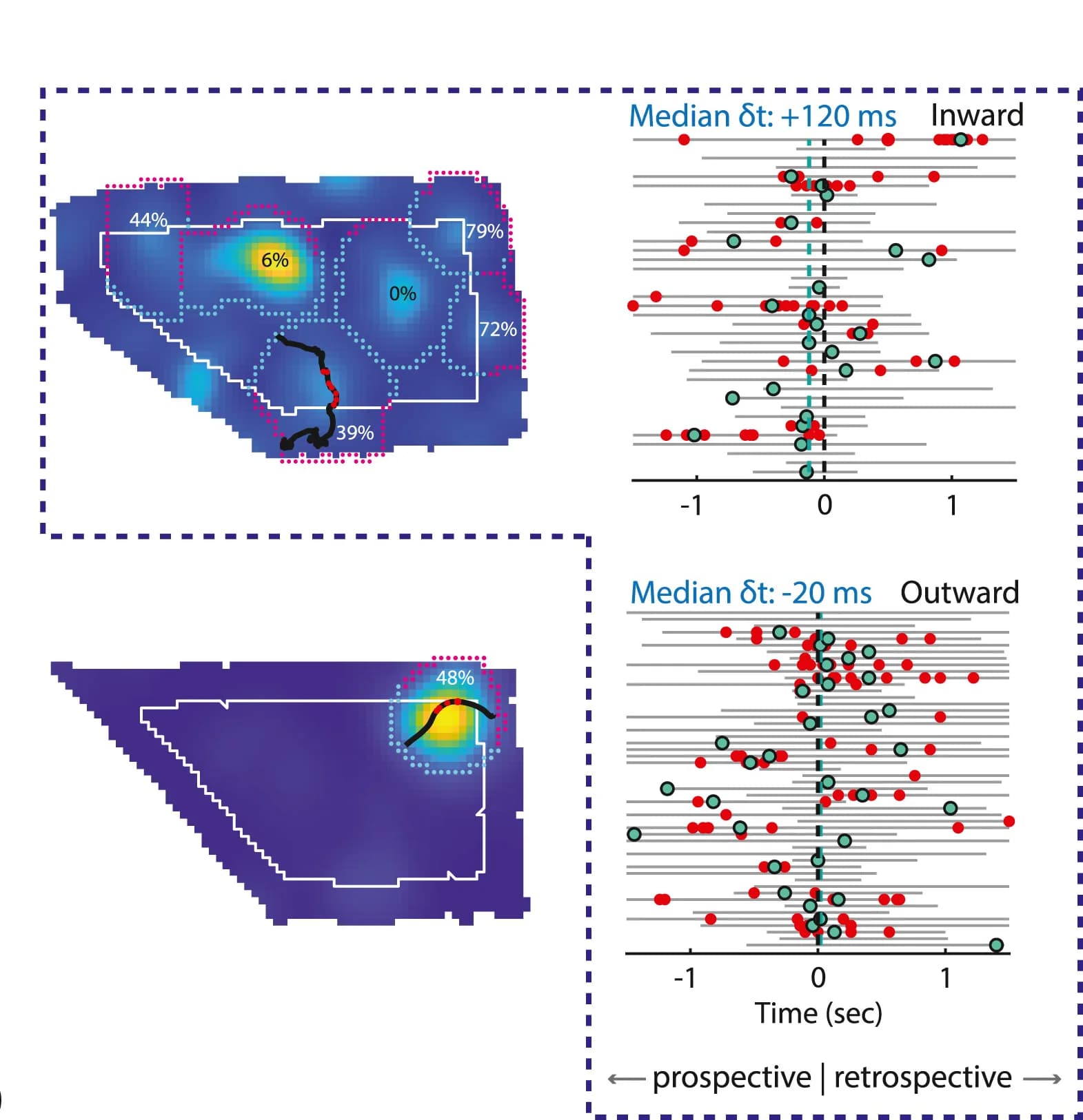 Open access visualization of Scatter Plot, Heatmap, Error Bars, Rate Map, Grid Cells