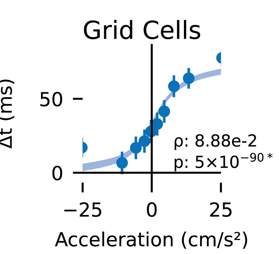 Open access visualization of Scatter Plot, Regression Plot, Error Bars, Time Shifts, Acceleration