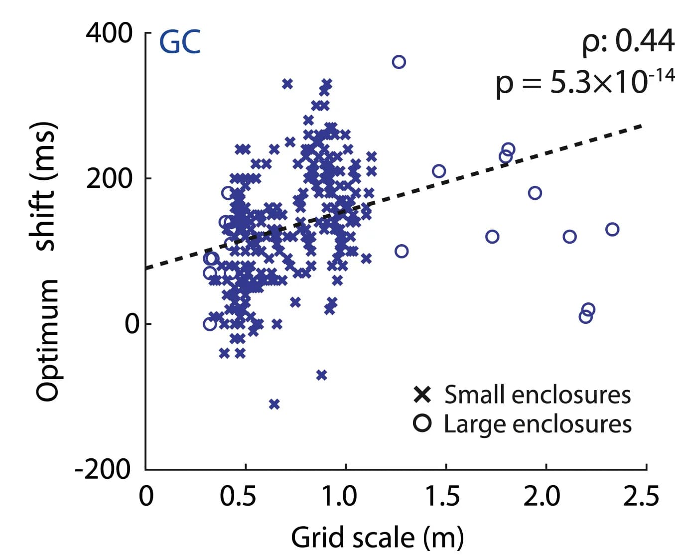 Open access visualization of Scatter Plot, Regression Plot, Grid Scale, Time Shift, Correlation