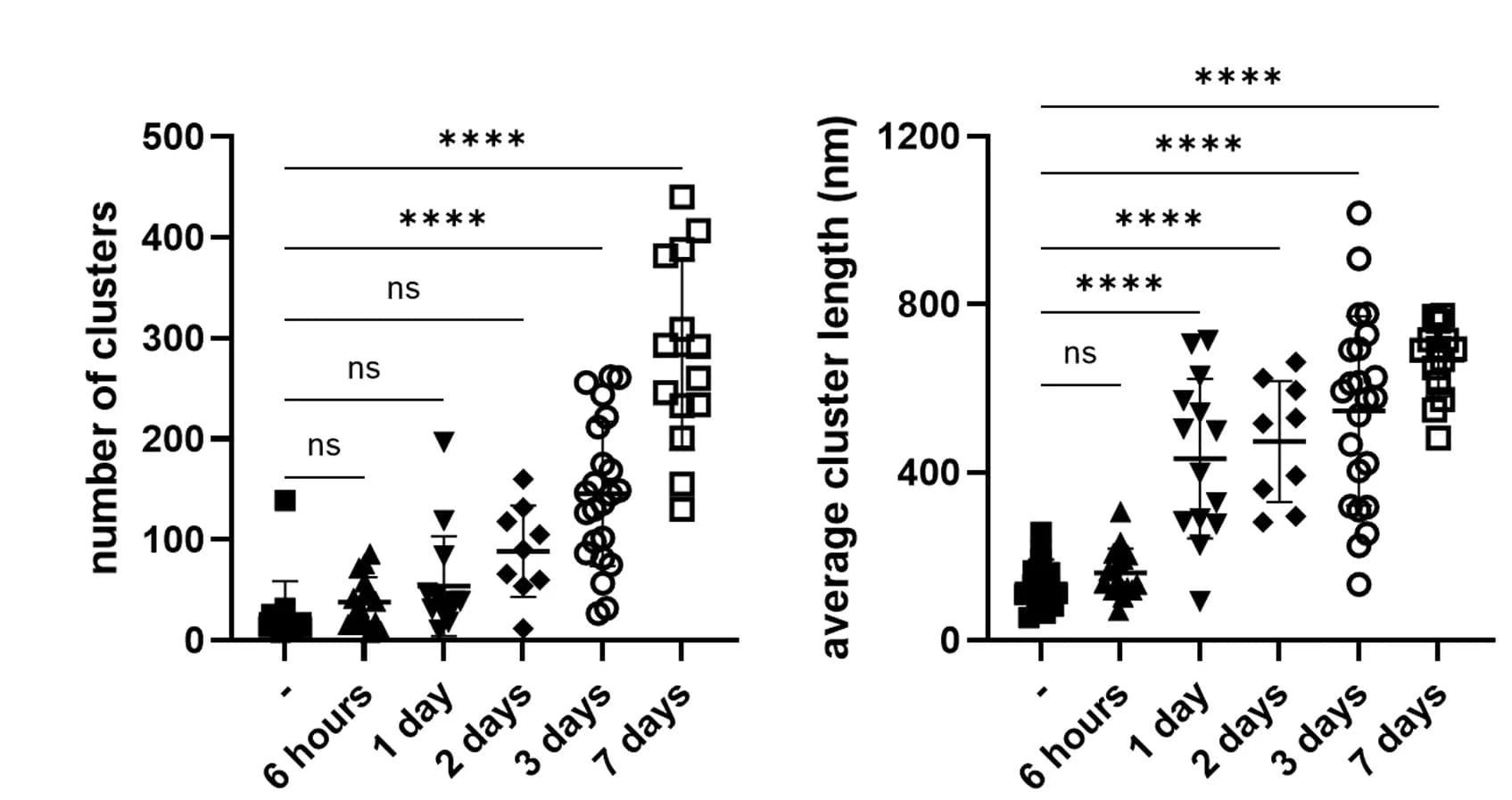 Open access visualization of Scatter Plot, Error Bars, Assemblies, Field of View, Eccentricity
