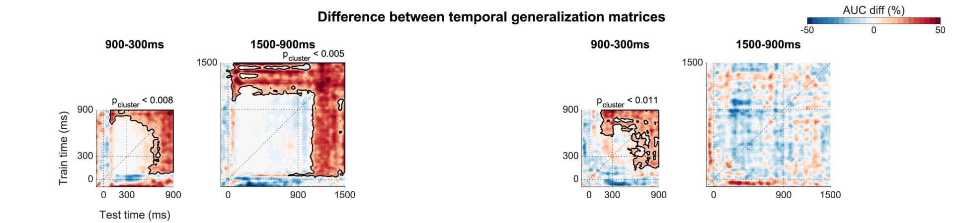 Open access visualization of Heatmap, Clustered, Duration comparison, Occ, VT