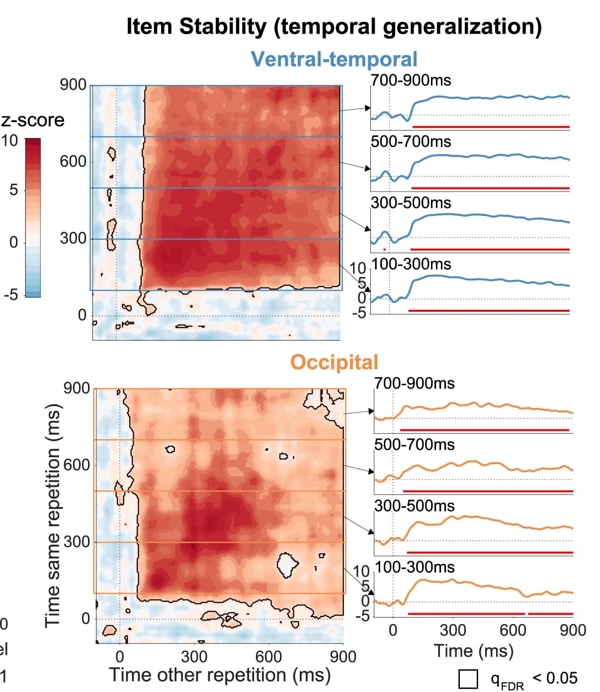 Open access visualization of Heatmap, Line Plot, Item Reliability Temporal Stability, Geometry Reliability, Category Information