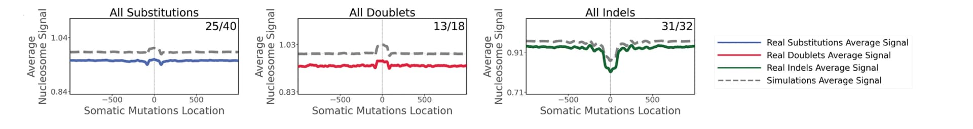 Open access visualization of Line Plot, SBS, DBS, ID, Somatic Mutations