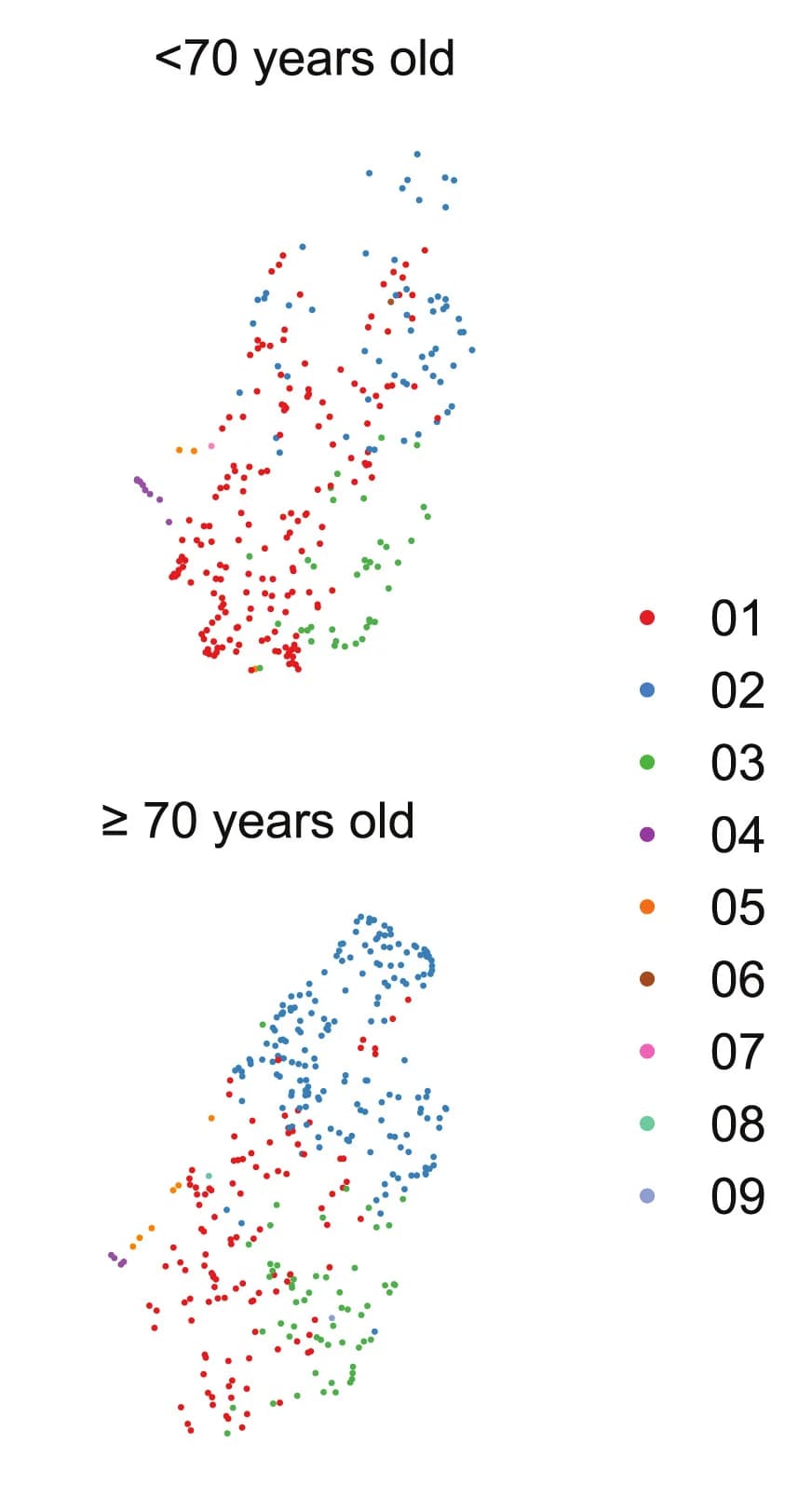 Open access visualization of Scatter Plot, UMAP, Clustering Analysis, IgD-RBD+ B Cells