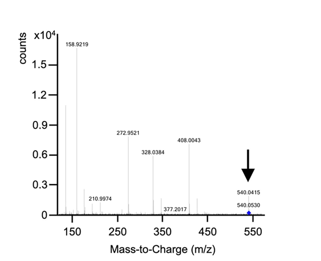 Open access visualization of Bar Plot, Mass Spectrum, cADPR, hSARM1, ceTIR-1