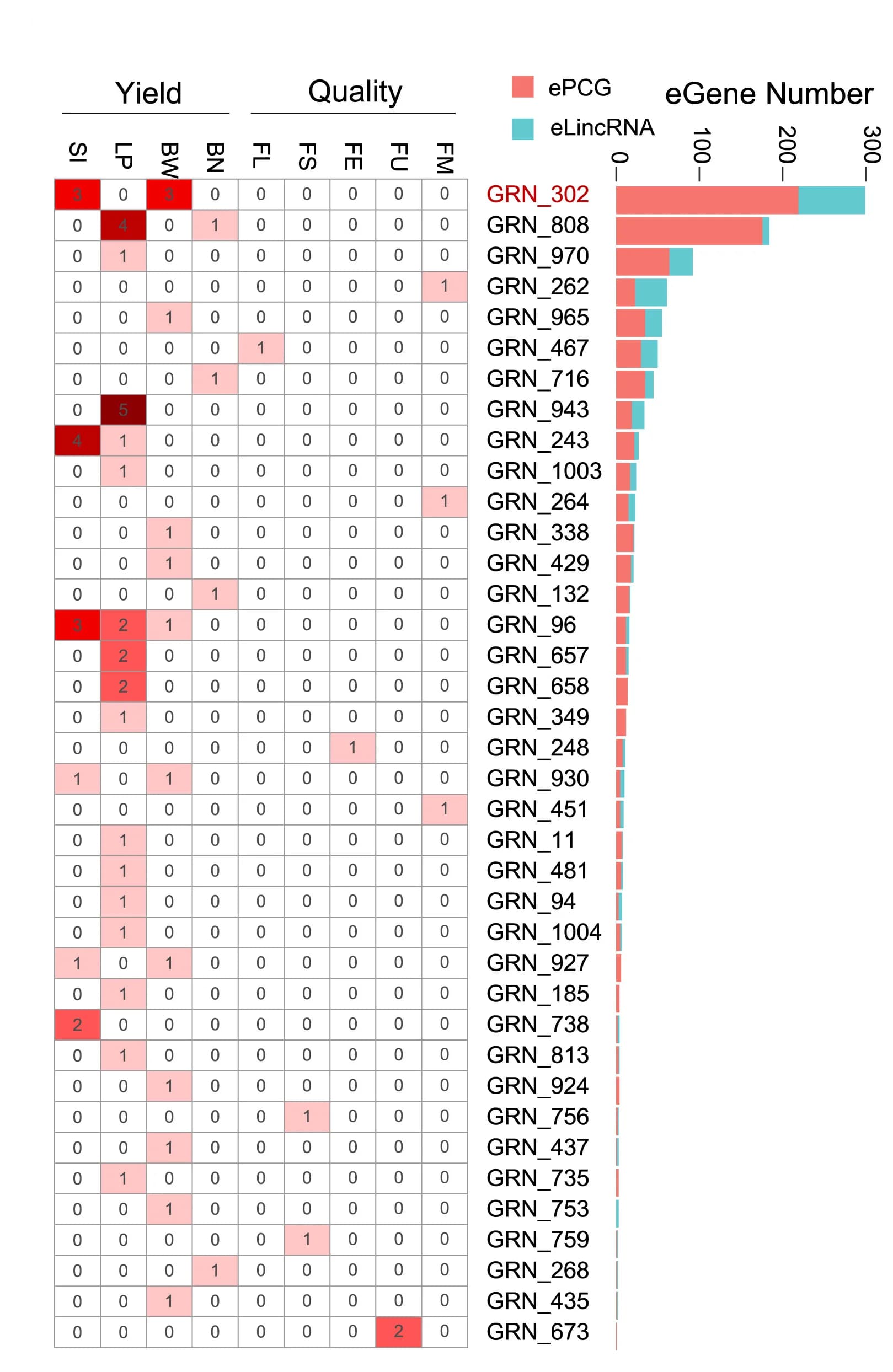 Open access visualization of Heatmap, Bar Plot, Stacked Bar Plot, GRNs, SNPs