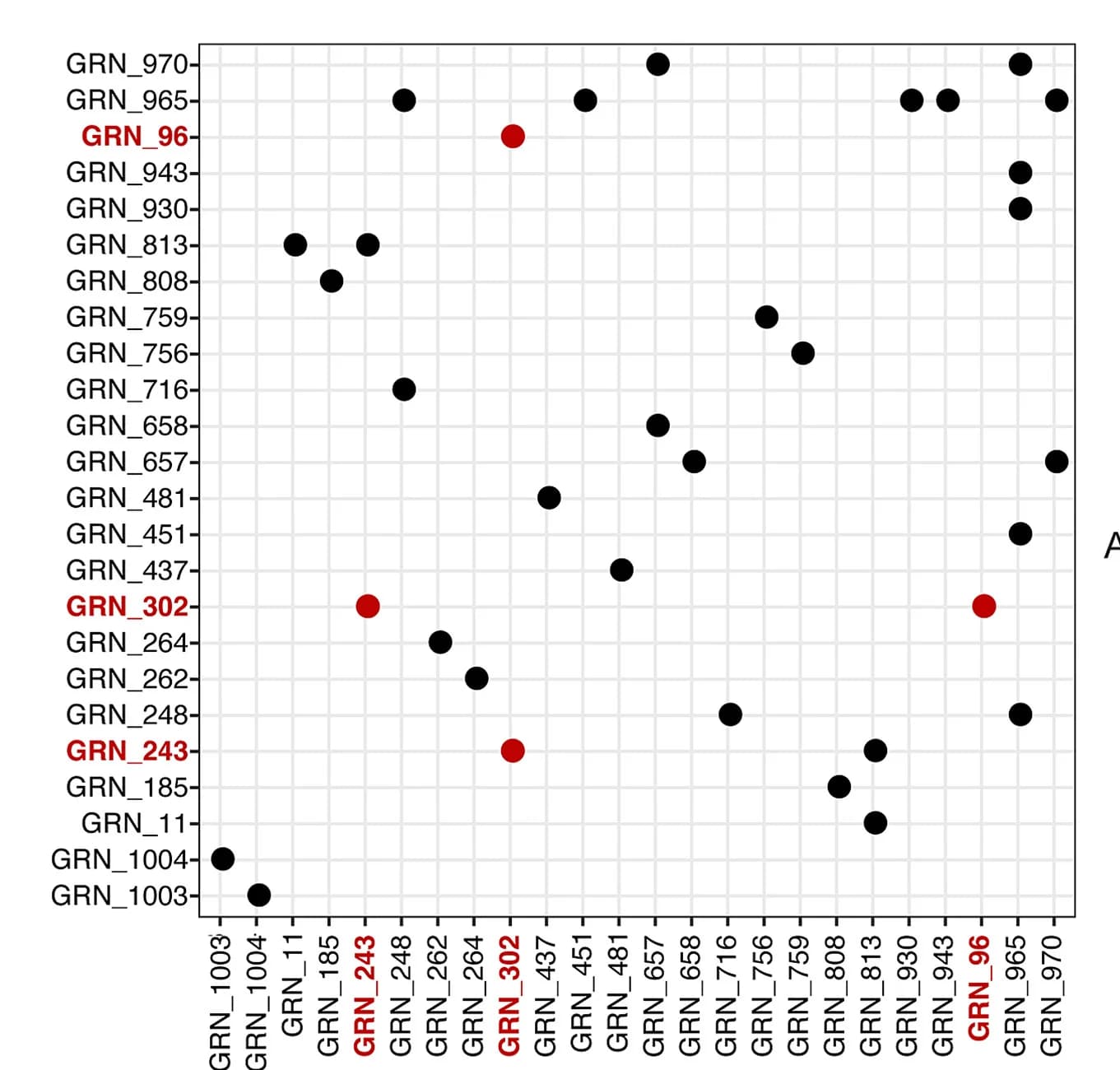Open access visualization of Scatter Plot, eGenes, Functional GRNs, GRN_302