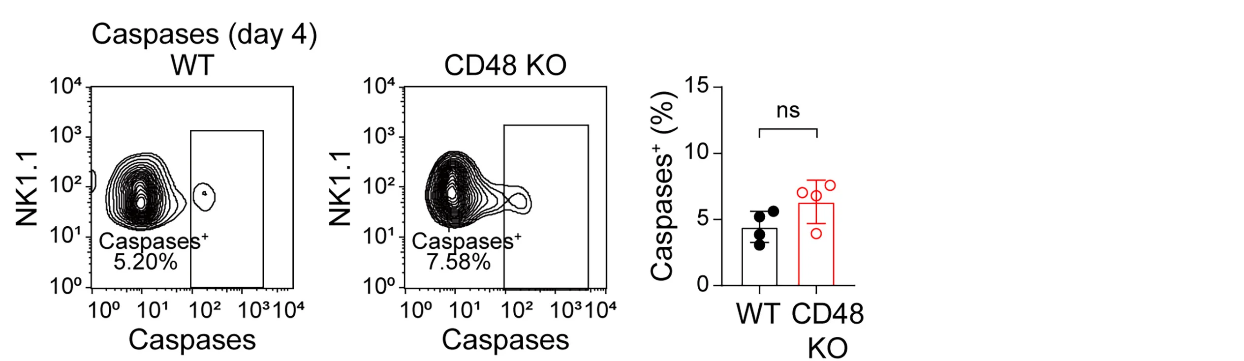 Open access visualization of Scatter Plot, Bar Plot, Error Bars, Activated Caspases, Intracellular Staining