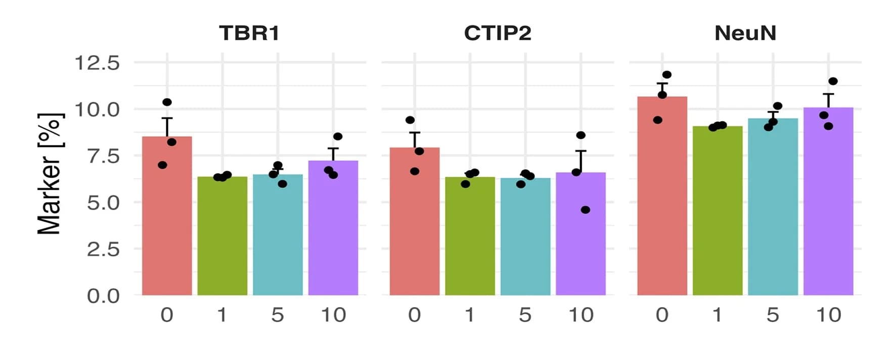 Open access visualization of Bar Plot, Error Bars, Scatter Plot, Mean, SEM