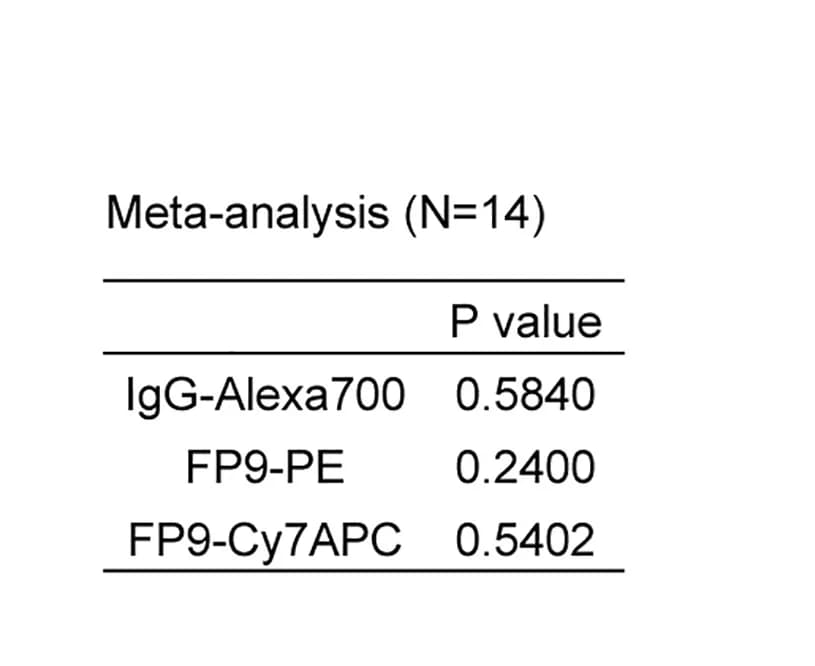 Open access visualization of Table Image, Meta-Analyses, Logistics Analysis, Datasets, P Values