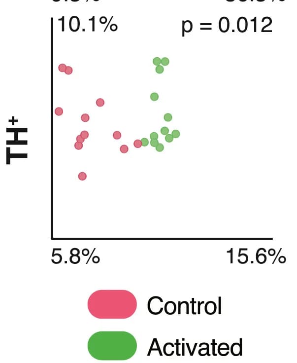 Open access visualization of Scatter Plot, PCoA, Metabolome, Cecal Contents, Control Mice