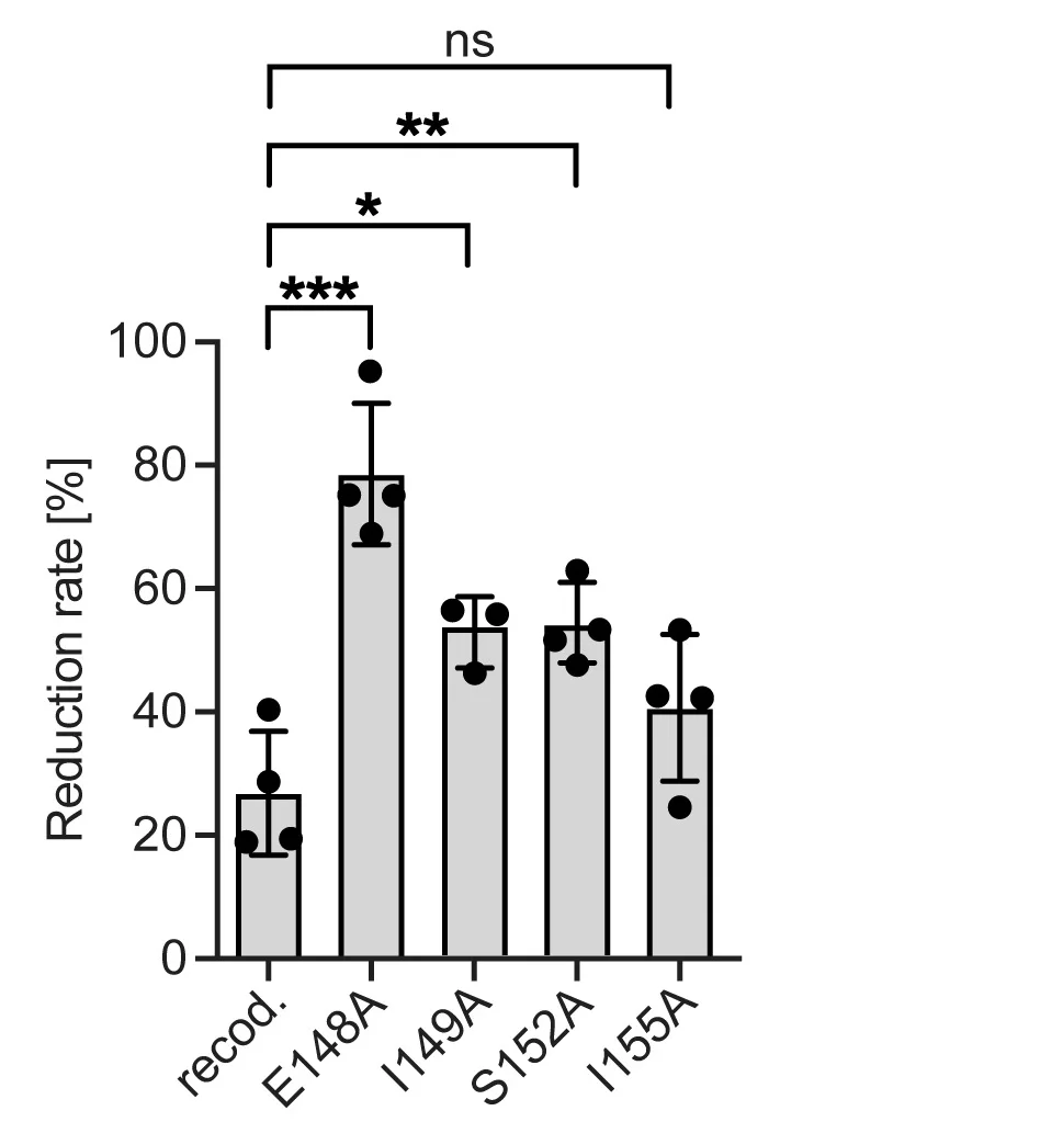Open access visualization of Bar Plot, Error Bars, Growth Reduction Rates, Rapalog, Parasite Lines