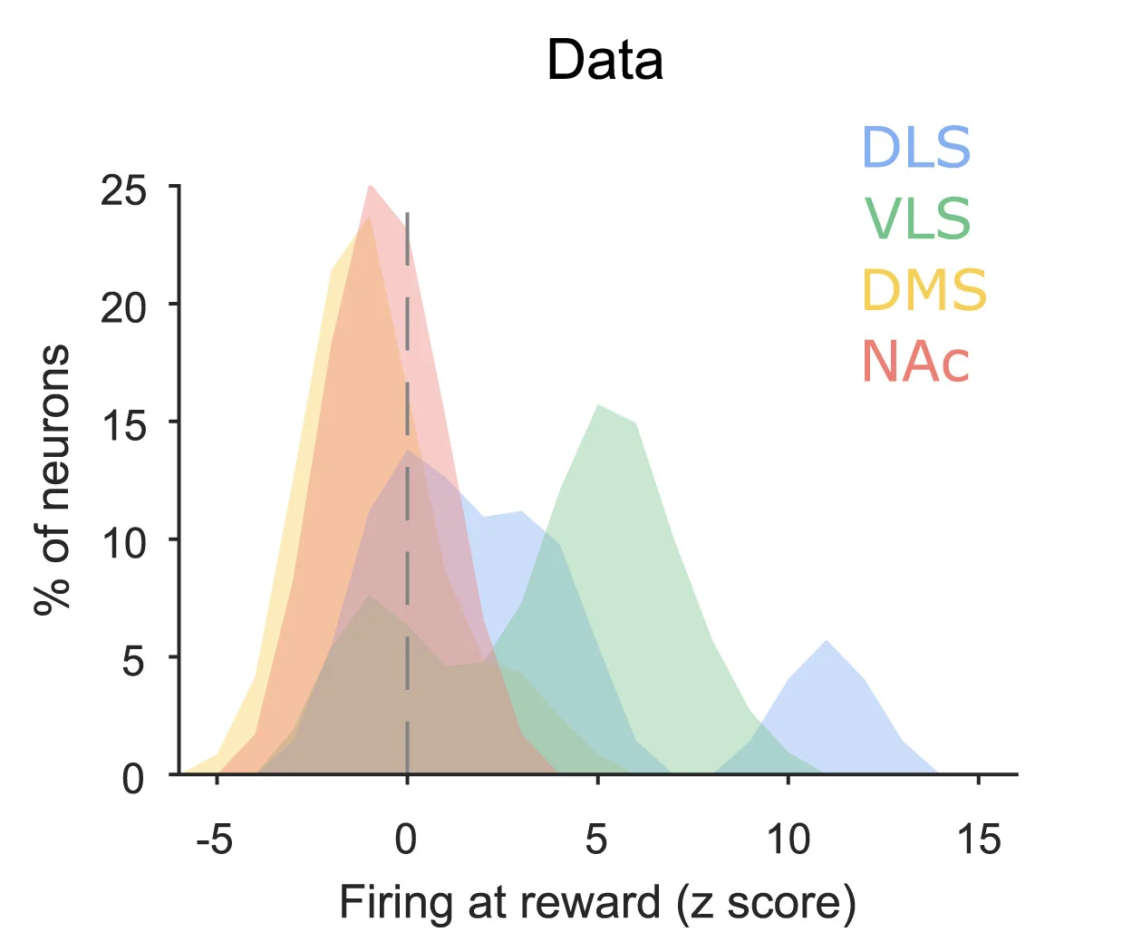 Open access visualization of Density Plot, Line Plot, Firing Rate, Neurons, Projection