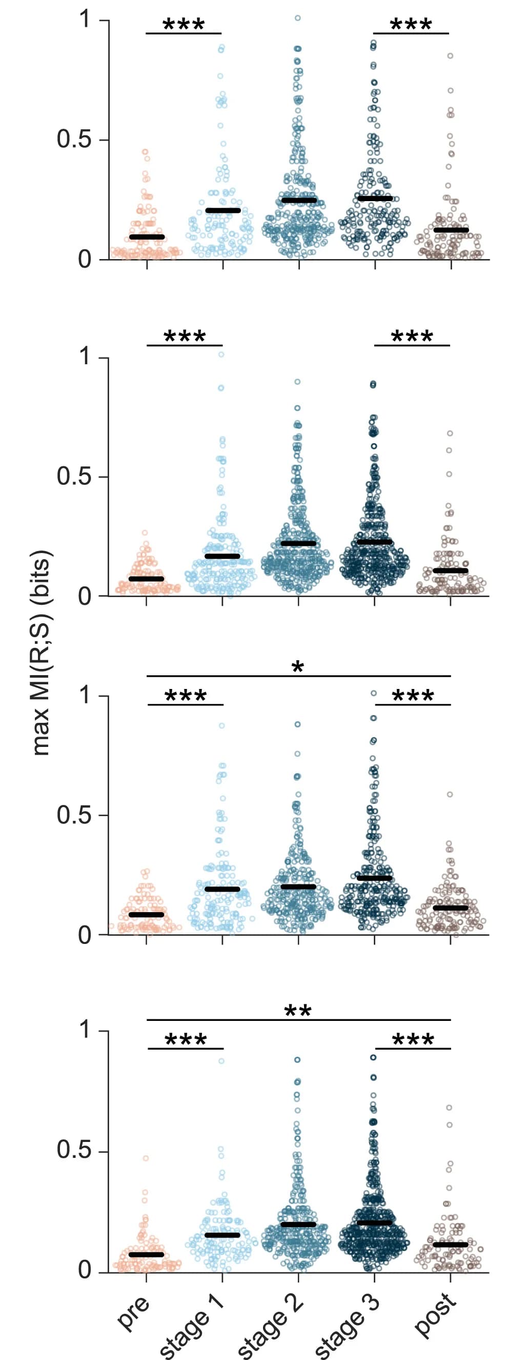 Open access visualization of Scatter Plot, Neurons, Imaging, Training, Distribution